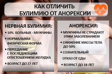 Лечение булимии в Красногорском