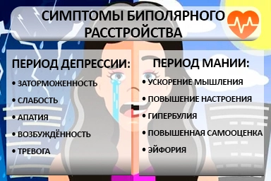 Лечение биполярного расстройства в Красногорском